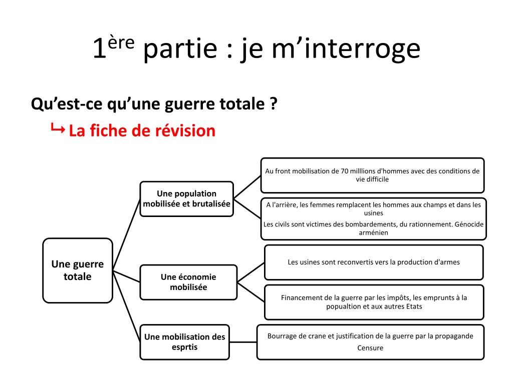 Pourquoi La Première Guerre Mondiale Est Une Guerre Totale PPT - Sujet : montrer que la Première guerre mondiale est une guerre