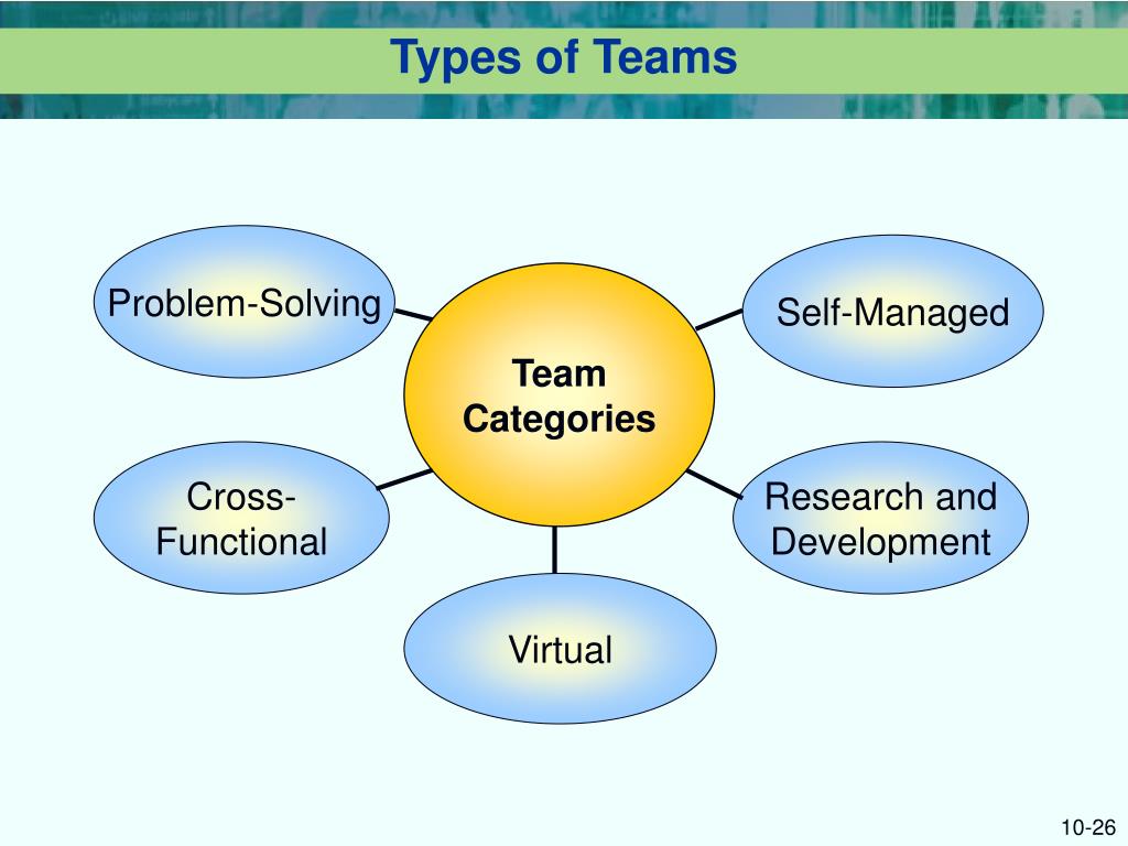 problem solving team types