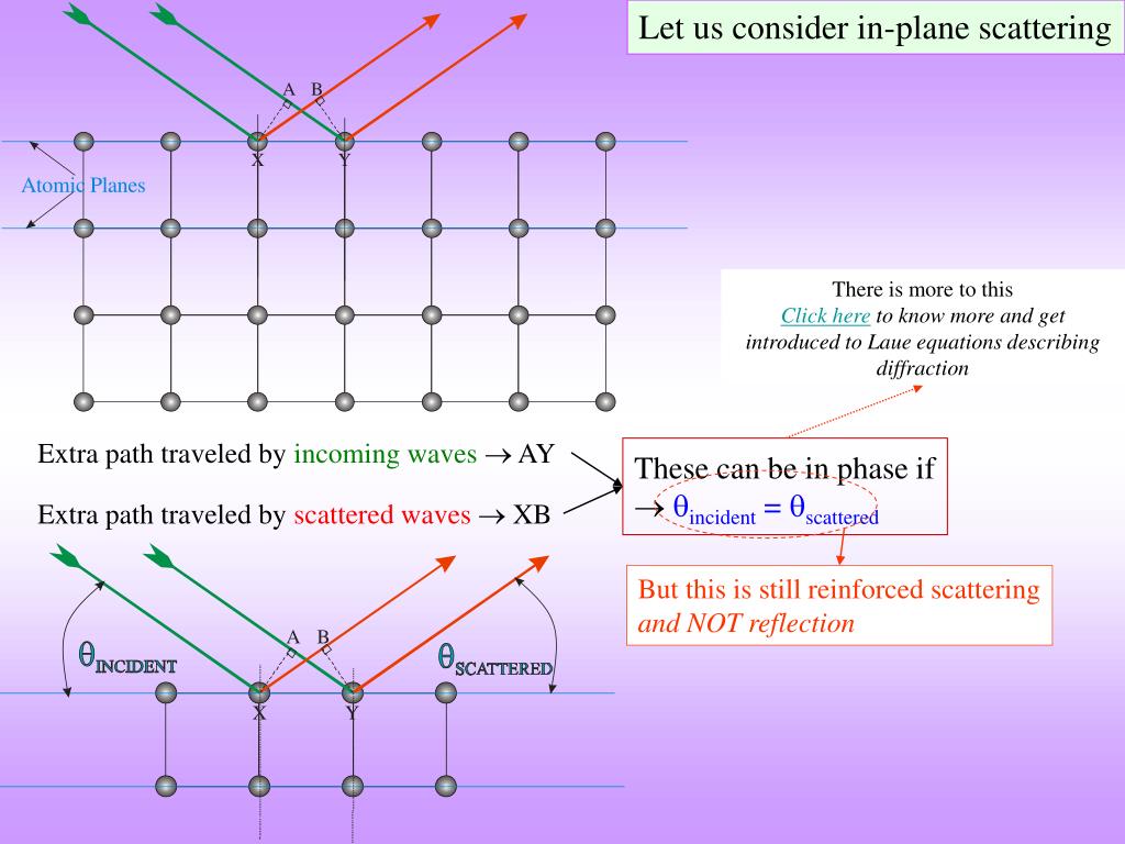 x ray diffraction pattern for planes x ray diffraction pattern for planes
