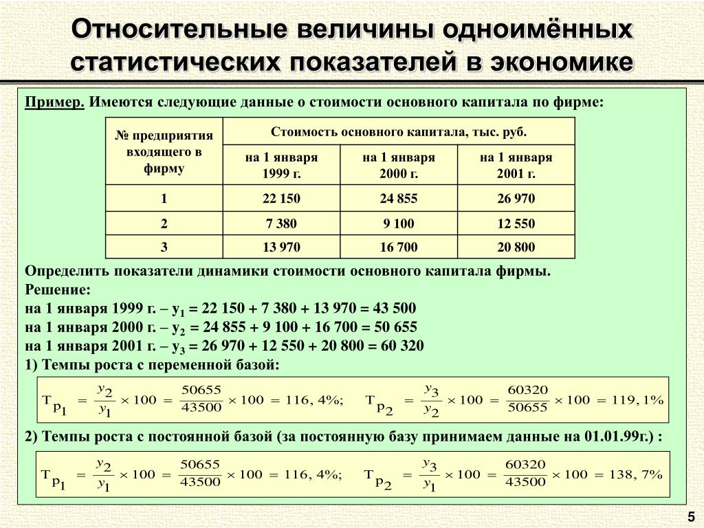 Определение относительных величин. Методика расчета относительных величин в статистике. Абсолютные и относительные величины в статистике формулы. Относительные величины примеры. Относителечя величина в статистике.