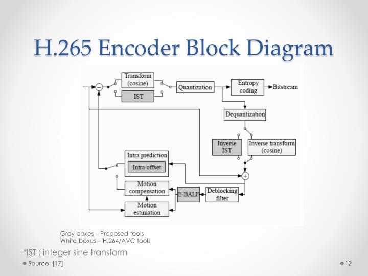h 264 codec block diagram basic electronics wiring diagram H 264 800 Kbps Thermostat h 265 block diagram wiring diagramh 264 codec block diagram index listing of wiring diagramsh 265