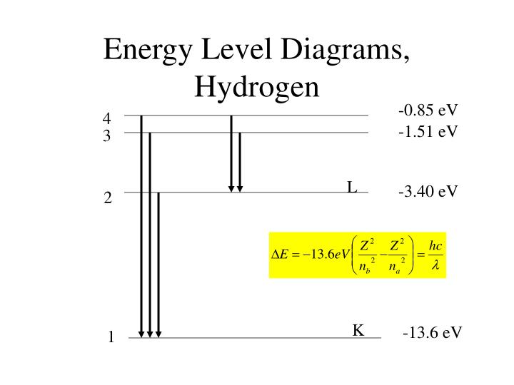 PPT - Molecular Spectra PowerPoint Presentation - ID:639242