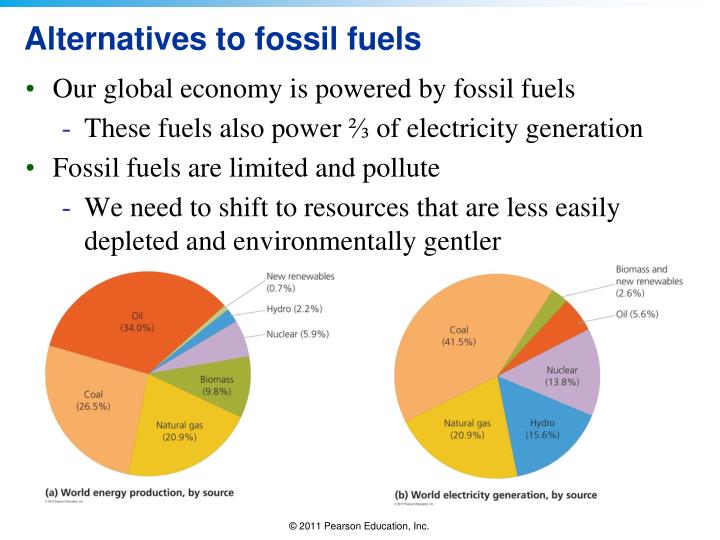 considering fuels alternative to fossil fuels essay considering fuels alternative to fossil fuels essay