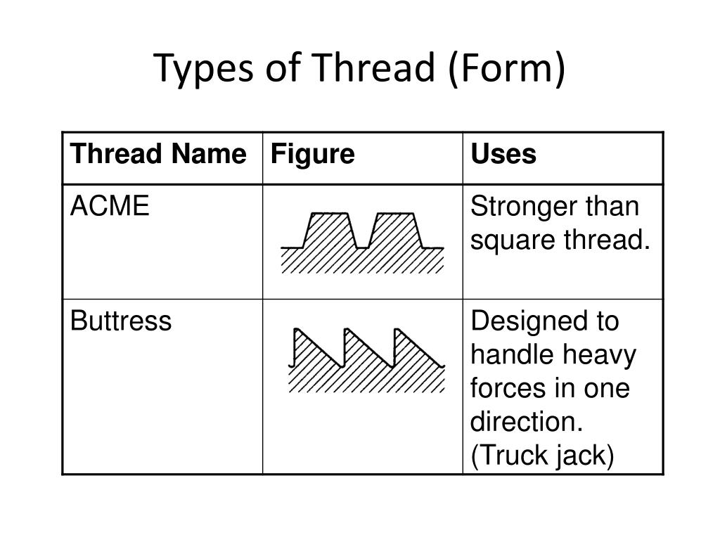Threads api. Thread Type. The thread. Threads перевод. Metric MJ profile.