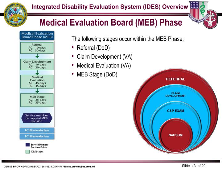 PPT Integrated Disability Evaluation System IDES PowerPoint ppt-integrated-disability-evaluation-system-ides-powerpoint