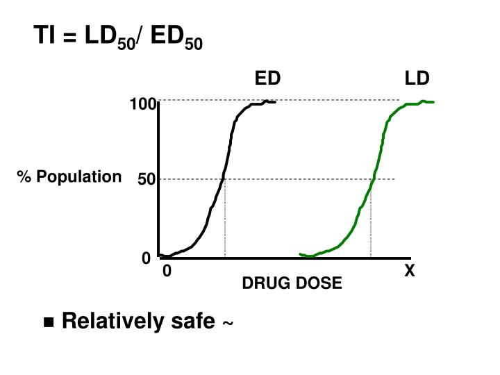 Ppt Dose Response Relationships Powerpoint Presentation Id 640011