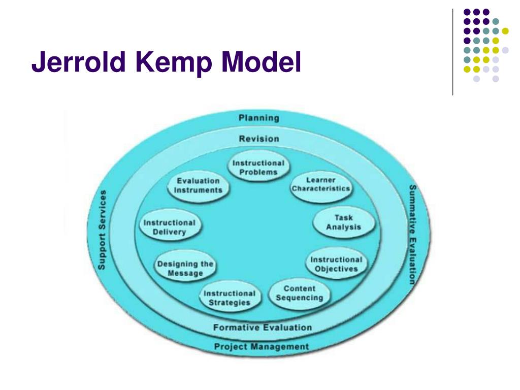 Jerrold Kemp Model