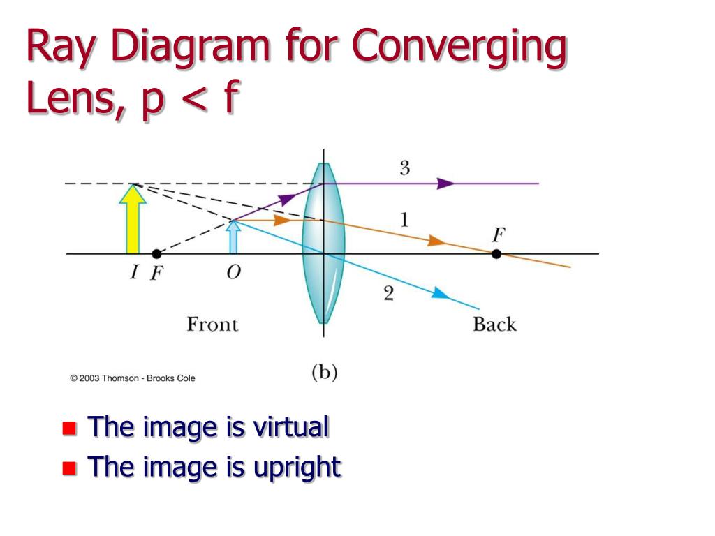 PPT - Chapter 23 PowerPoint Presentation, free download - ID:640168