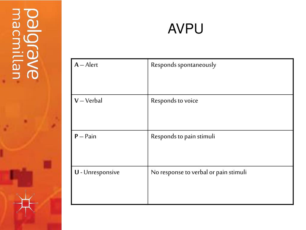 Avpu Chart