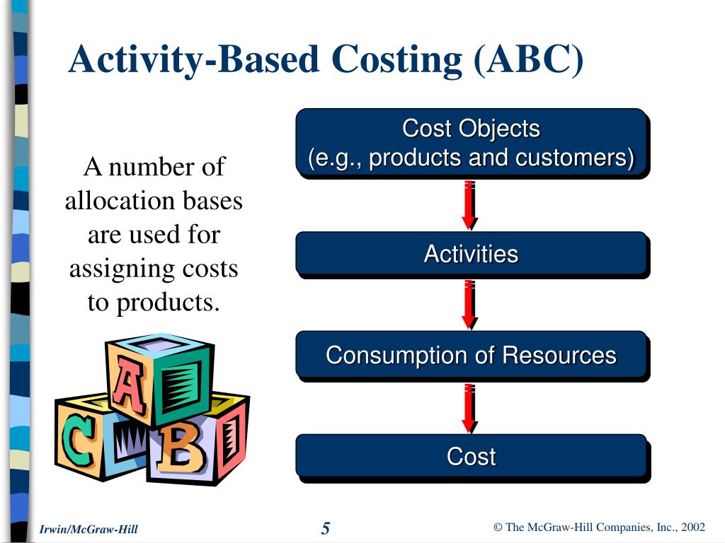 PPT - Systems Design: Activity-Based Costing PowerPoint Presentation ...