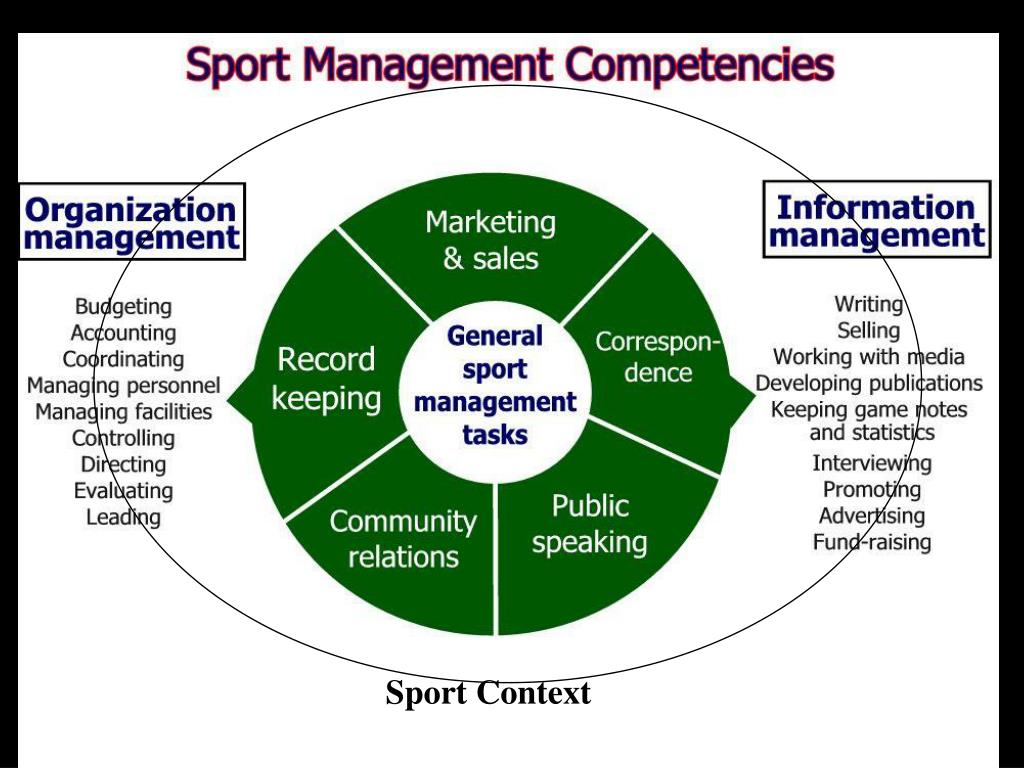 sports management powerpoint presentation
