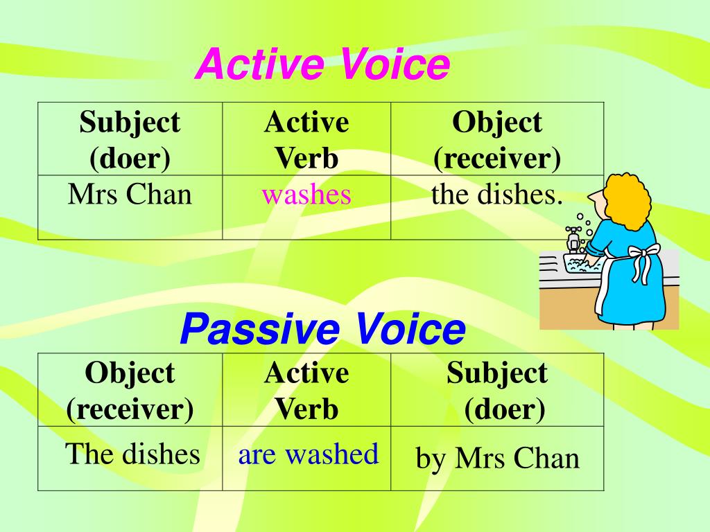 Present tense passive voice