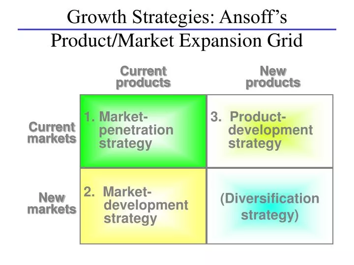 marketing expansion grid
