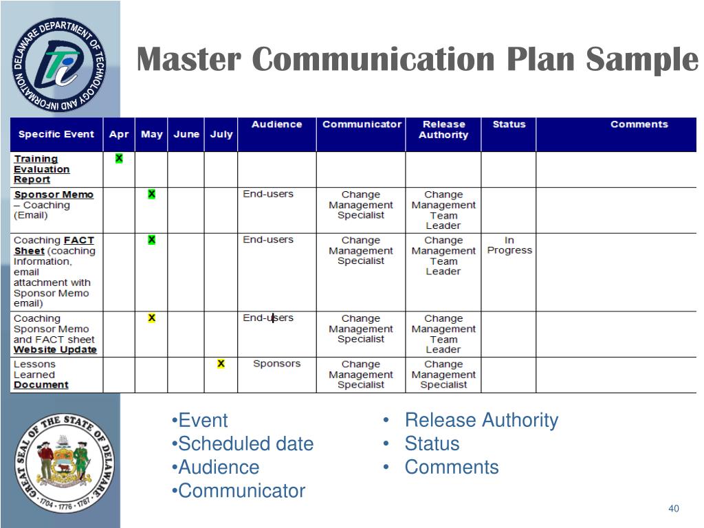 Scheduled date. Change Management Plan. Communication Management Plan. Change Management Plan пример. Communication Plan – это план проведения собраний ….