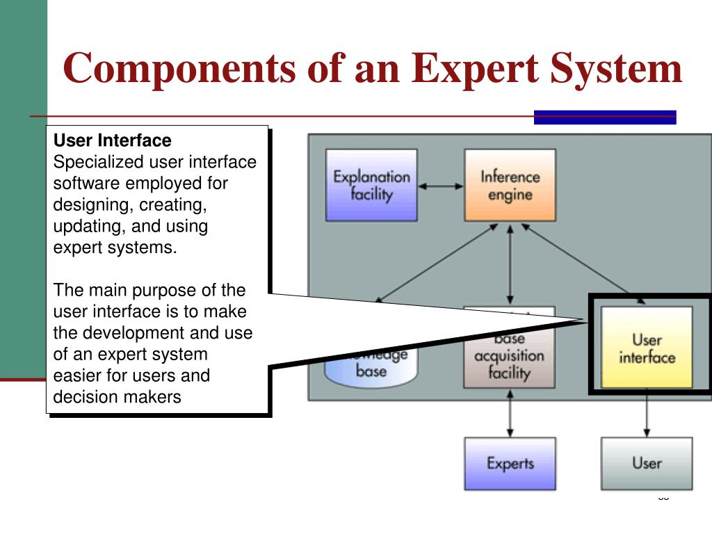 Systems topic. Эксперт System. Using Expert Systems. Интерфейс экспертной системы. Система Shell.