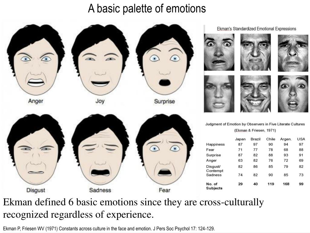 what is darwins theory of emotion