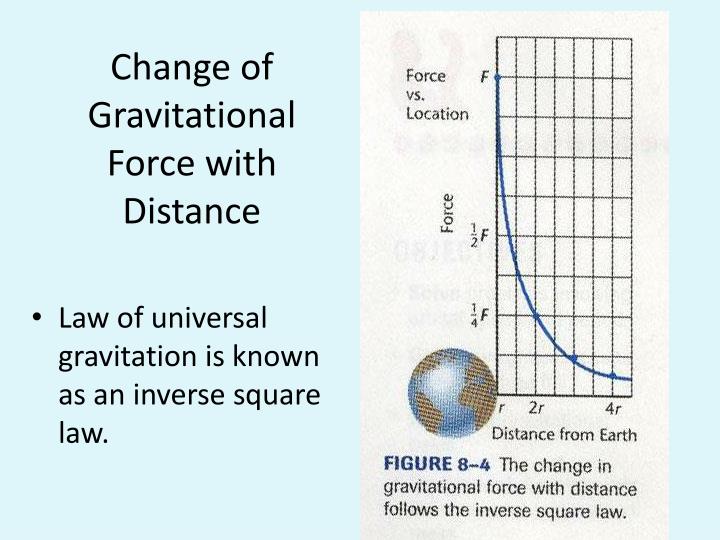 Ppt Newtons Law Of Universal Gravitation Powerpoint Presentation Id641968 1120