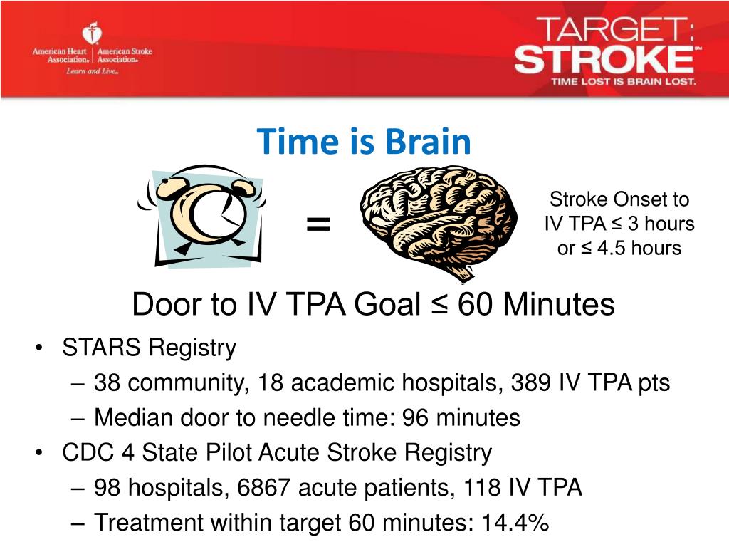 Ppt Target Stroke Powerpoint Presentation Free Download Id