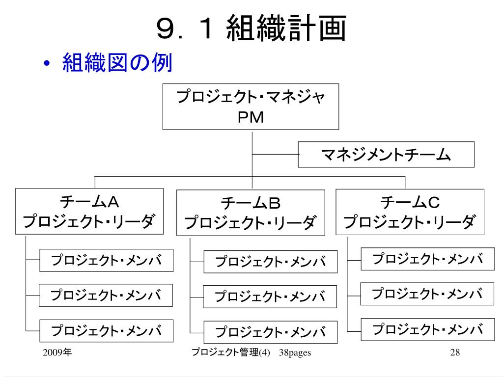 Ppt 第4回 09 年 12 月 05 日 土 09 年 11 月 日版 品質マネジメント 人的資源 マネジメント Powerpoint Presentation Id Ppt 第4回 09 年 12 月 05 日 土 09 年 11 月 日版 品質マネジメント 人的資源 マネジメント Powerpoint Presentation Id