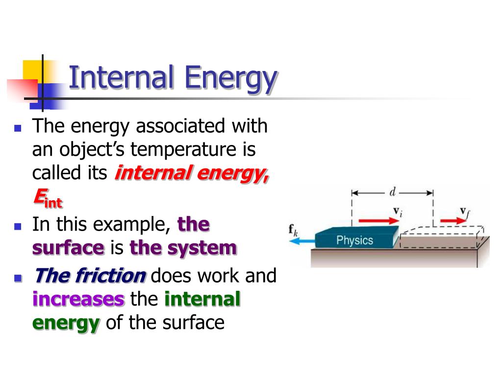 Internal energy. Physics Internal Energy. Work done by a varying Force. Internal Energy Heat and work for presentation.
