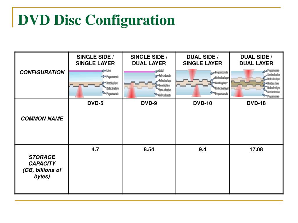 PPT DVD Vs. CD ECEE443 Joshua Nguyen PowerPoint Presentation, free