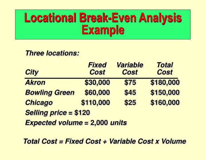 locational break even analysis operations management