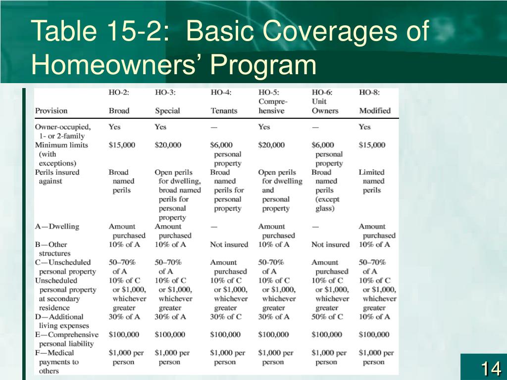 Homeowners Coverage Comparison Chart homeowners-coverage-comparison-chart