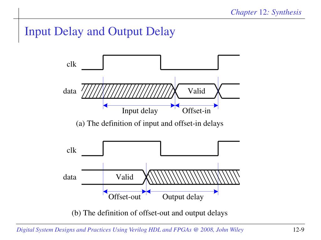 monitor input delay monitor input delay