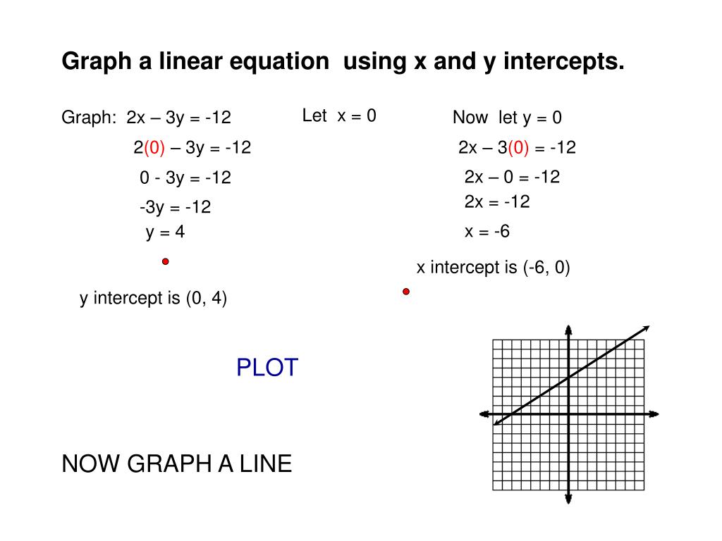 Ppt Graph A Linear Equation Powerpoint Presentation Free Download Id