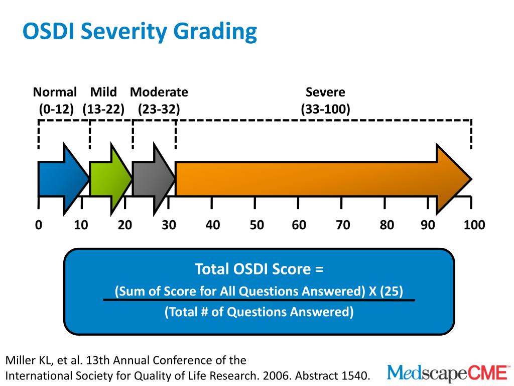 PPT and Ocular Surface Disease Differentiating Between