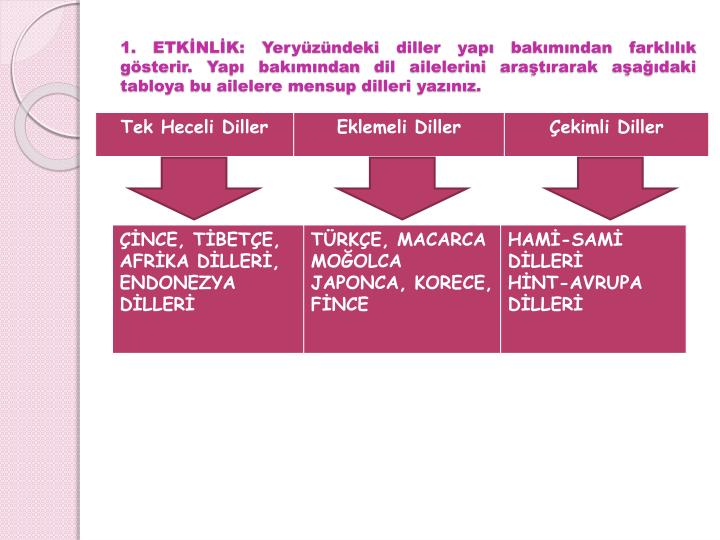 ppt dillerin siniflandirilmasi powerpoint presentation free download id 646355 ppt dillerin siniflandirilmasi powerpoint presentation free download id 646355