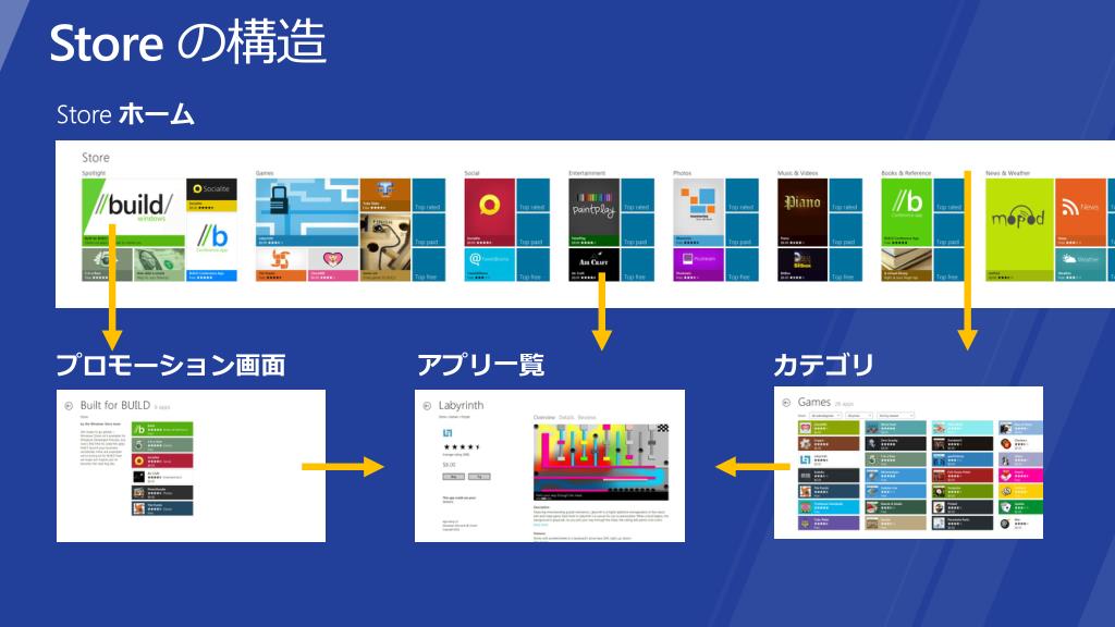 Windows Phone Store приложения. Windows 8.1 Windows Store. Магазин user. Стор систем