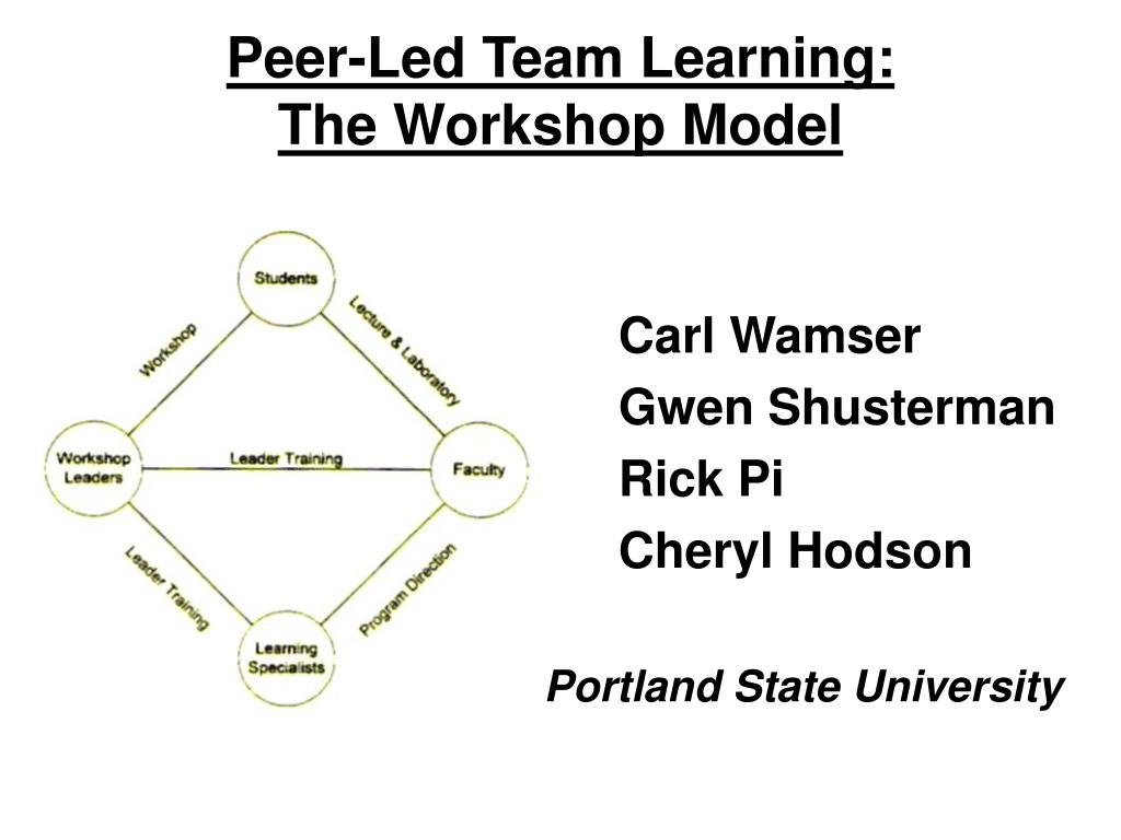 - Peer-Led Learning: The Model PowerPoint - ID:646798