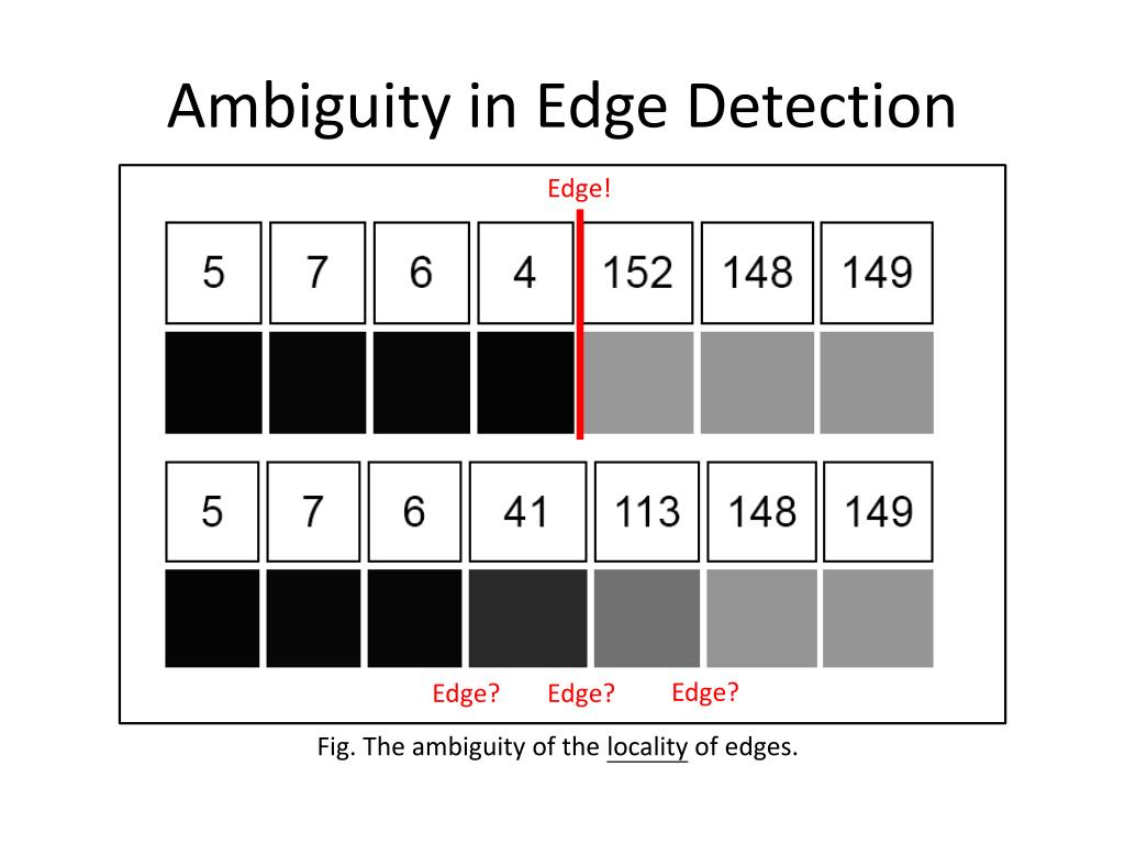 The Edge Of Ambiguity PPT - Edge-Detection and Wavelet Transform PowerPoint Presentation