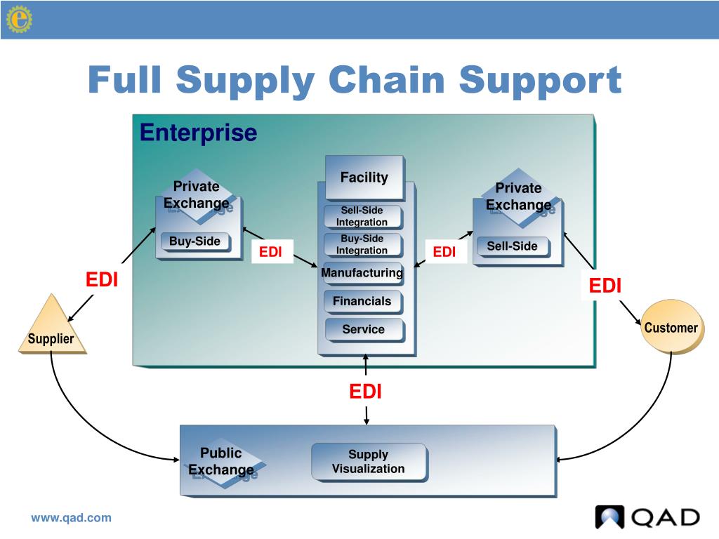Chain support