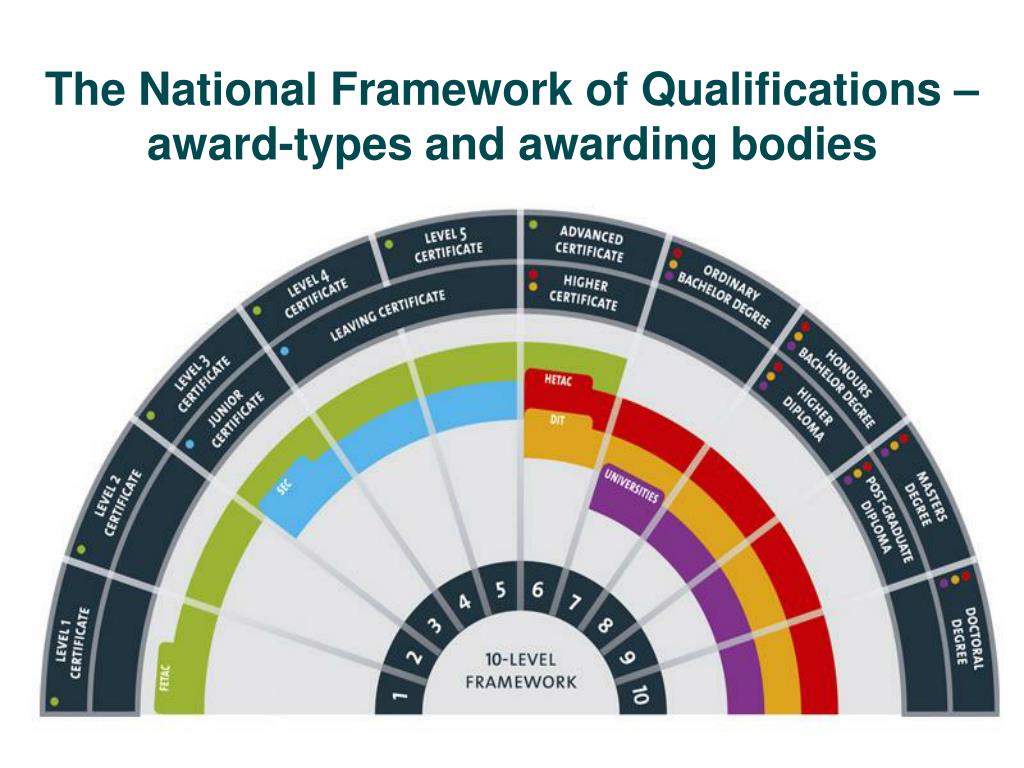 Ppt National And European Frameworks Of Qualifications Emerging