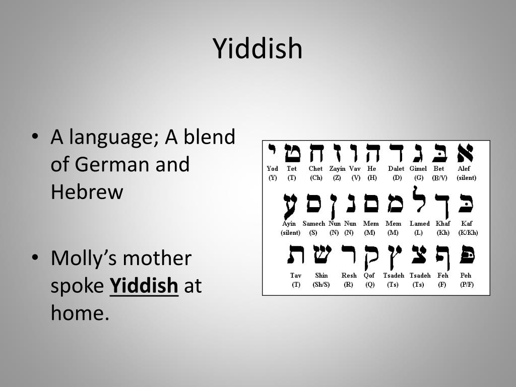 Punam Yiddish