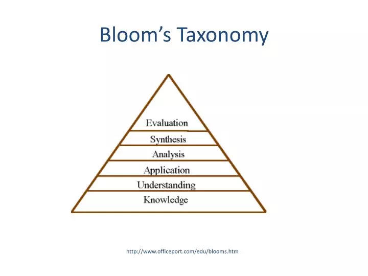 PPT - Bloom’s Taxonomy PowerPoint Presentation, free download - ID:648849