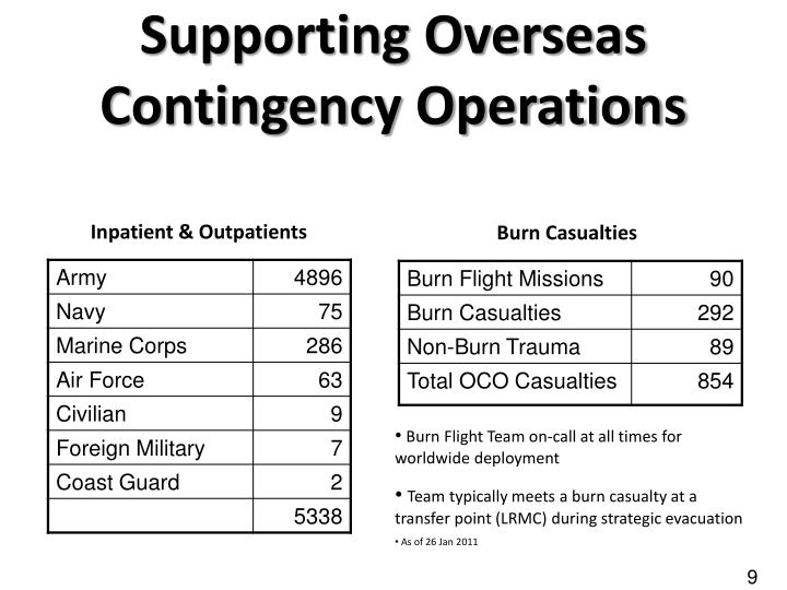 List Of Military Contingency Operations – IQPU