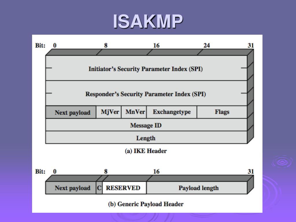 are there crypto isakmp questions in icnd1
