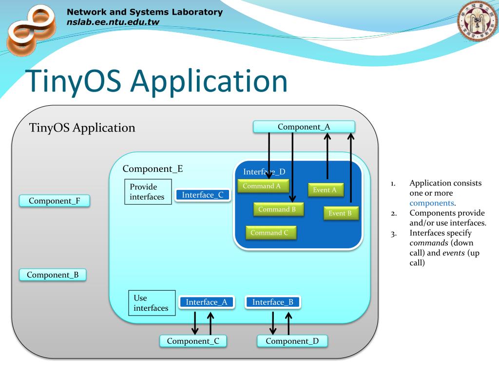 Components and more. Операционная система Tinyos. Сенсорные сети программное обеспечение Tinyos. ОС Tinyos интернет вещей. Tinyos.