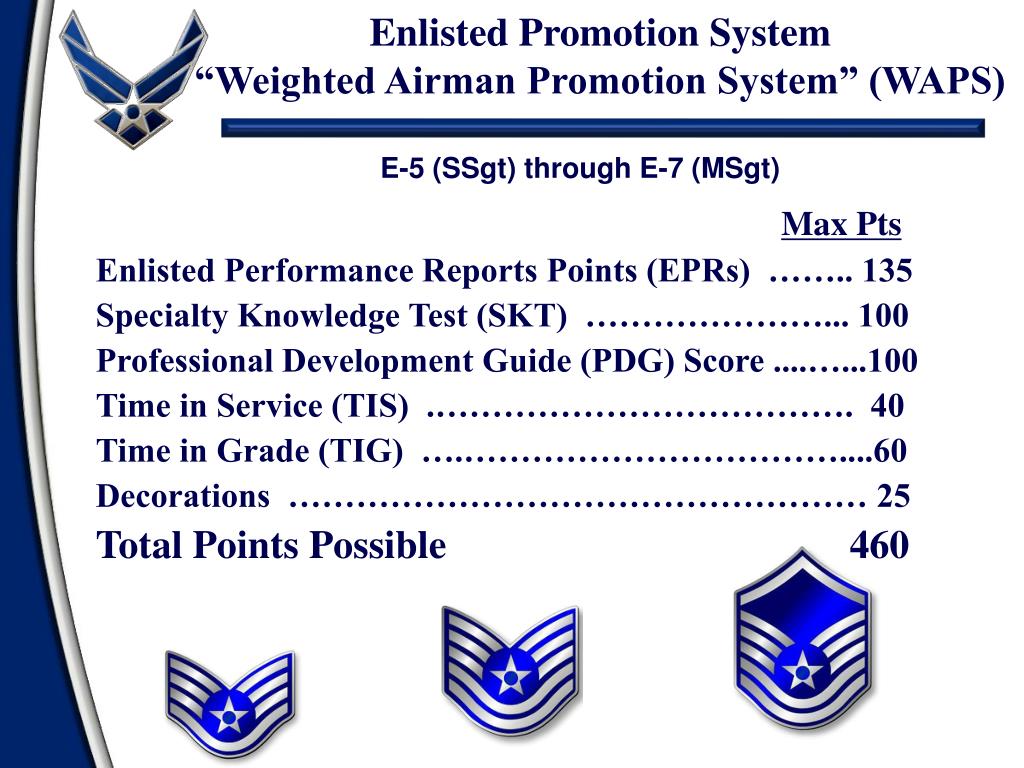 PPT Enlisted Evaluation System PowerPoint Presentation, free download