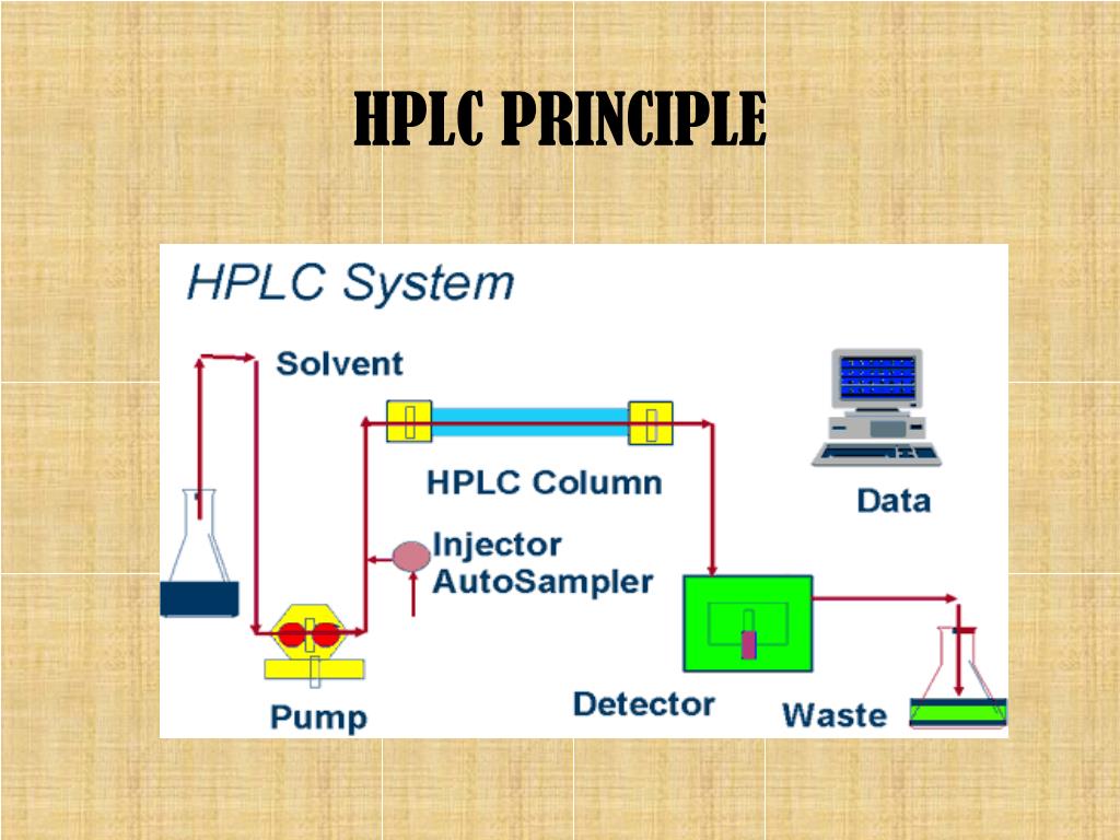 PPT High Performance Liquid Chromatography (HPLC) PowerPoint
