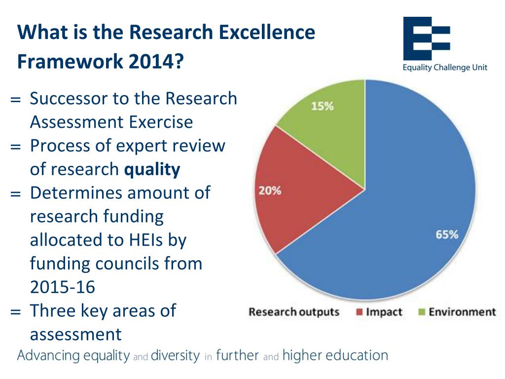 research excellence framework jobs