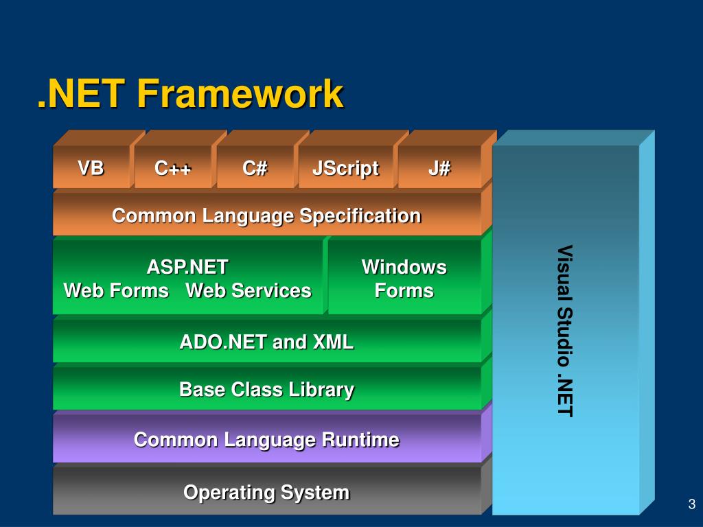 Https net framework. Архитектура платформы .net Framework.. Стек технологий .net Framework. Фреймворк .net. Технология net Framework.