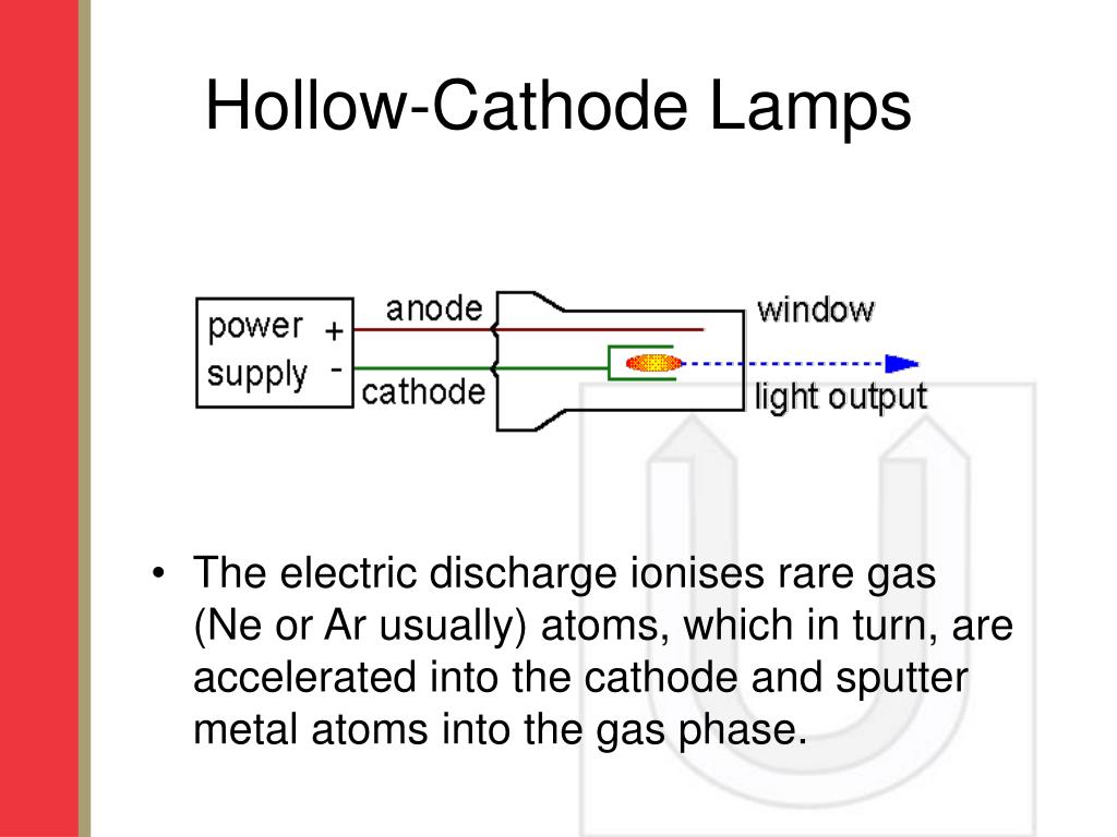 PPT - Atomic Absorption Spectroscopy PowerPoint Presentation, free
