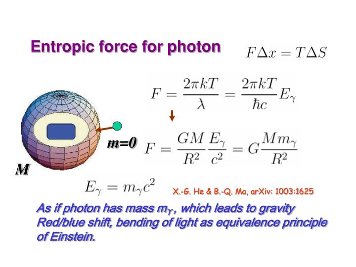 PPT Gravity as Entropic Force PowerPoint Presentation ID650855