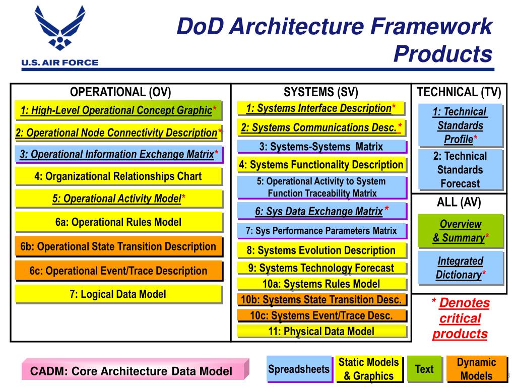 Update framework