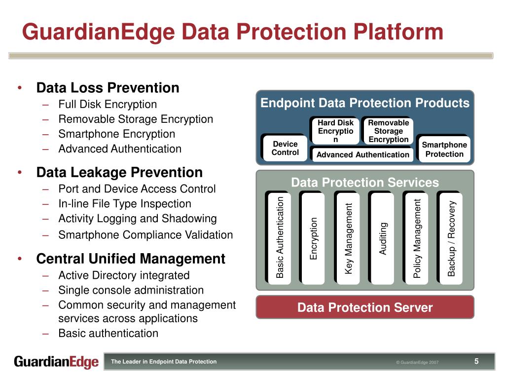 guardianedge recovery cd