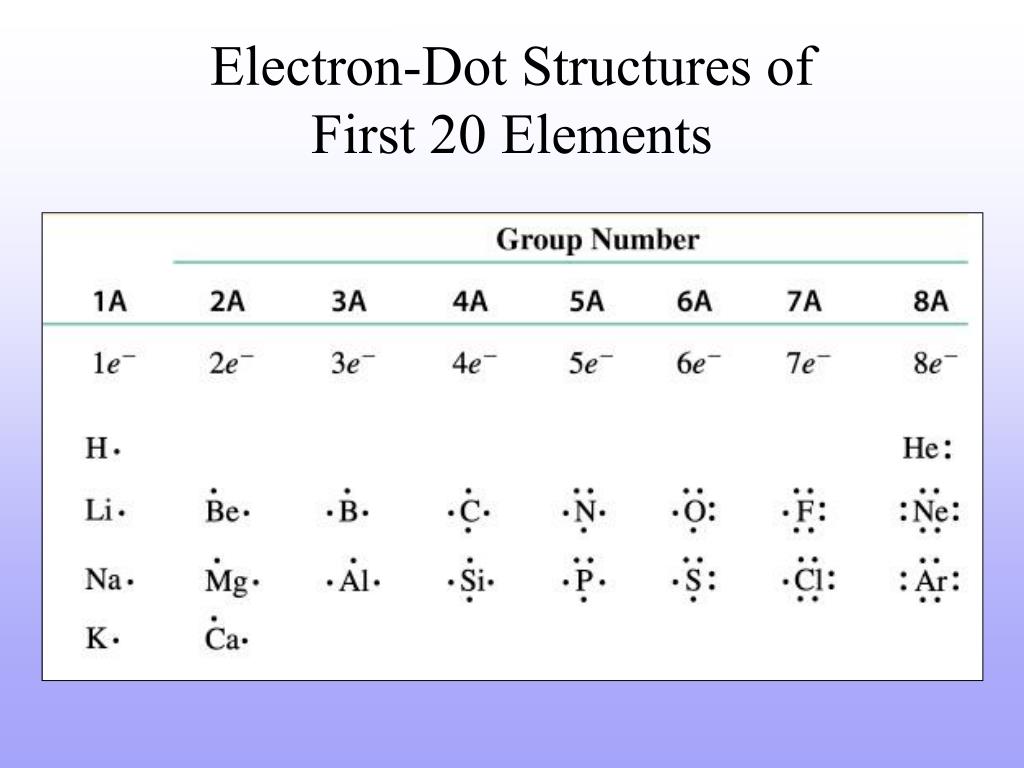 PPT - Valence Electrons PowerPoint Presentation, free download - ID:651377